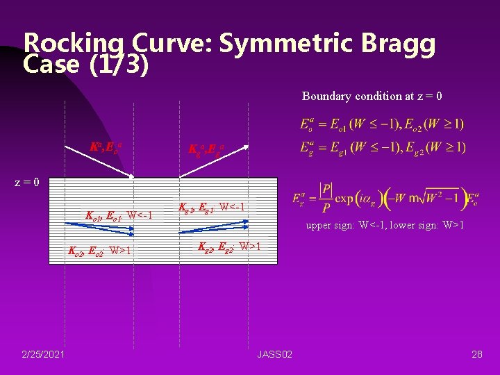 Rocking Curve: Symmetric Bragg Case (1/3) Boundary condition at z = 0 Ka, Eoa