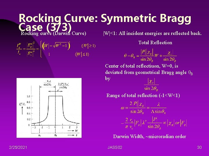 Rocking Curve: Symmetric Bragg Case (3/3) Rocking curve (Darwin Curve) |W|<1: All incident energies