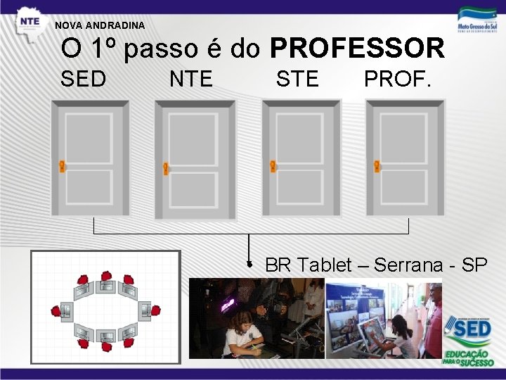 NOVA ANDRADINA O 1º passo é do PROFESSOR SED NTE STE PROF. • BR