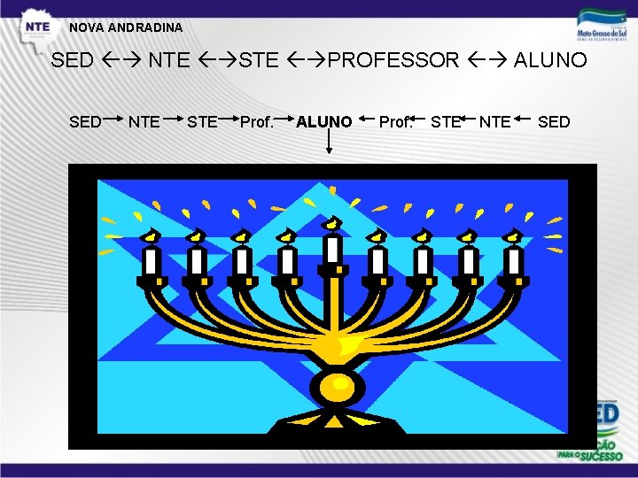 NOVA ANDRADINA SED NTE STE PROFESSOR ALUNO SED NTE STE Prof. ALUNO Prof. STE