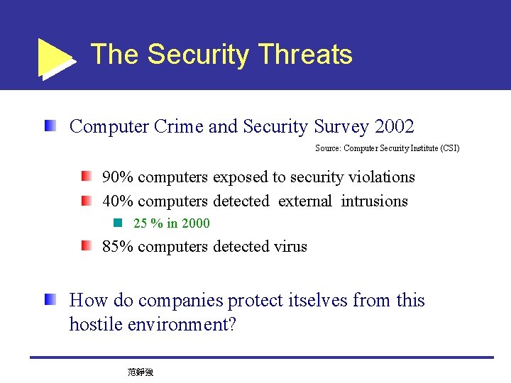 The Security Threats Computer Crime and Security Survey 2002 Source: Computer Security Institute (CSI)