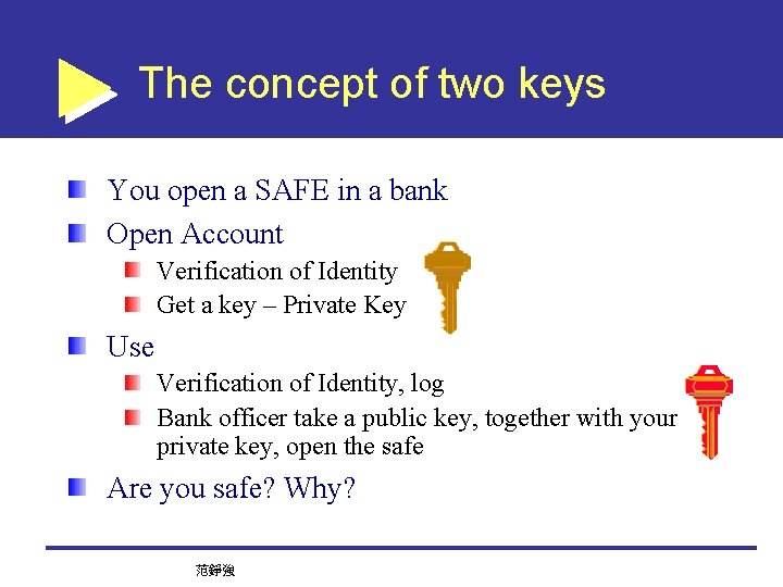 The concept of two keys You open a SAFE in a bank Open Account