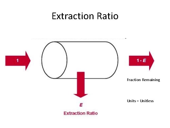 Extraction Ratio Fraction Remaining Units = Unitless 