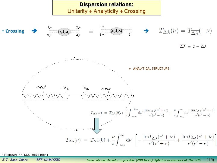 Dispersion relations: Unitarity + Analyticity + Crossing • Crossing 1, + 3, + (s,