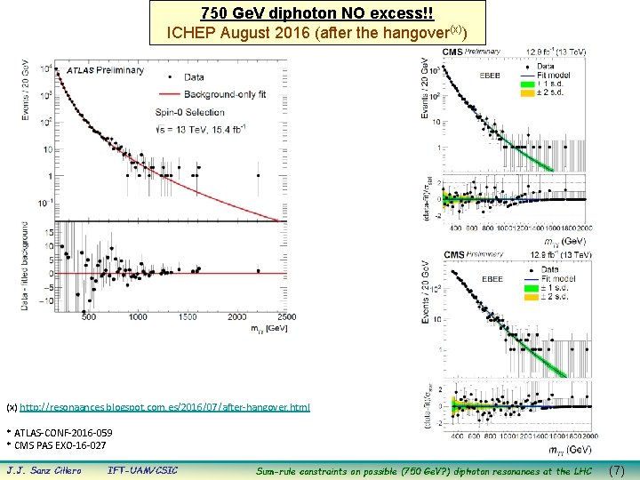 750 Ge. V diphoton NO excess!! ICHEP August 2016 (after the hangover(x)) (x) http: