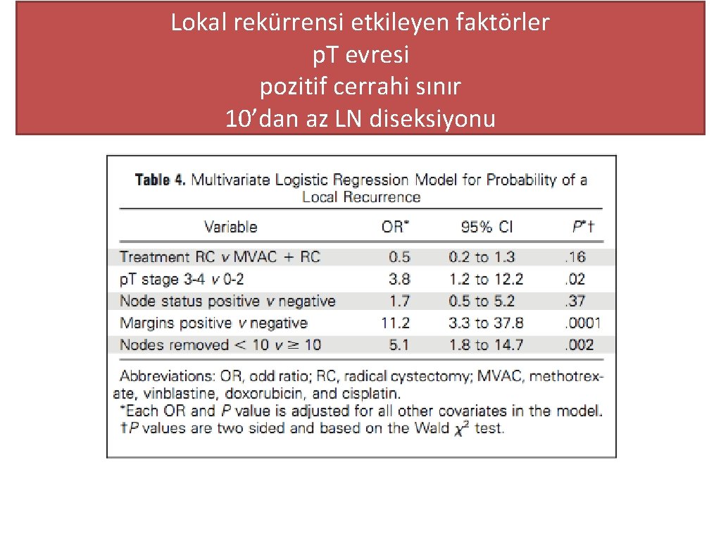 Lokal rekürrensi etkileyen faktörler p. T evresi pozitif cerrahi sınır 10’dan az LN diseksiyonu