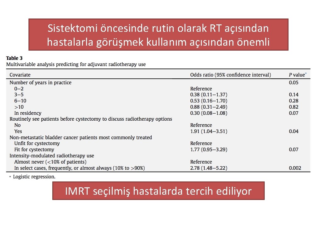 Sistektomi öncesinde rutin olarak RT açısından hastalarla görüşmek kullanım açısından önemli IMRT seçilmiş hastalarda