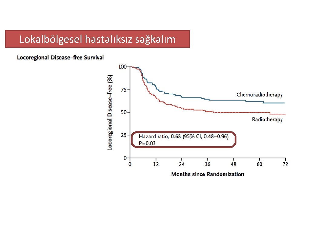 Lokalbölgesel hastalıksız sağkalım 