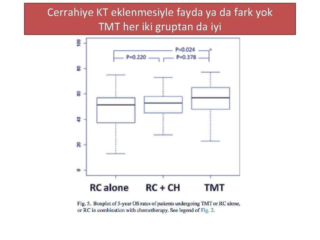 Cerrahiye KT eklenmesiyle fayda ya da fark yok TMT her iki gruptan da iyi