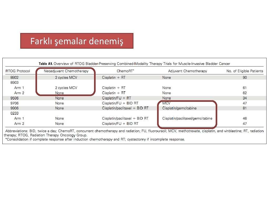 Farklı şemalar denemiş 