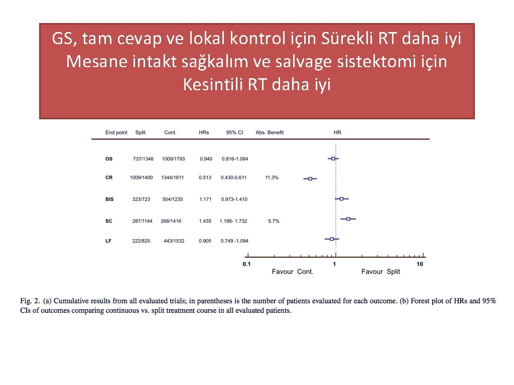 GS, tam cevap ve lokal kontrol için Sürekli RT daha iyi Mesane intakt sağkalım