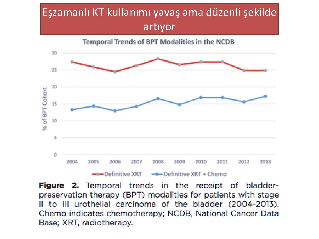 Eşzamanlı KT kullanımı yavaş ama düzenli şekilde artıyor 