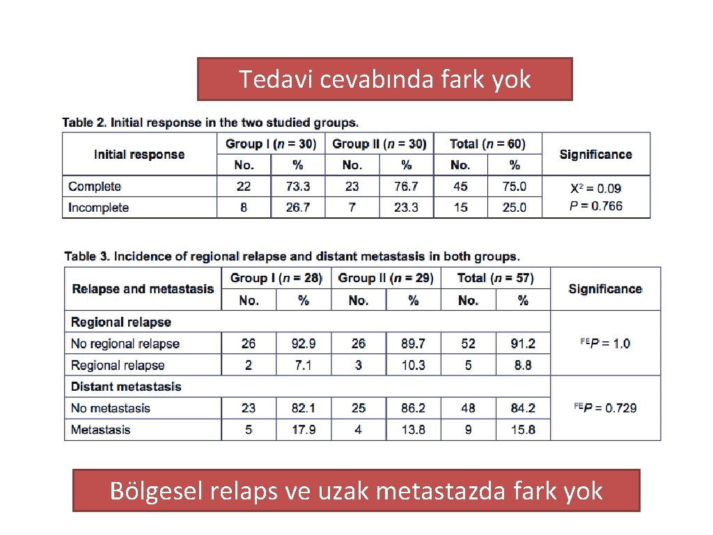 Tedavi cevabında fark yok Bölgesel relaps ve uzak metastazda fark yok 