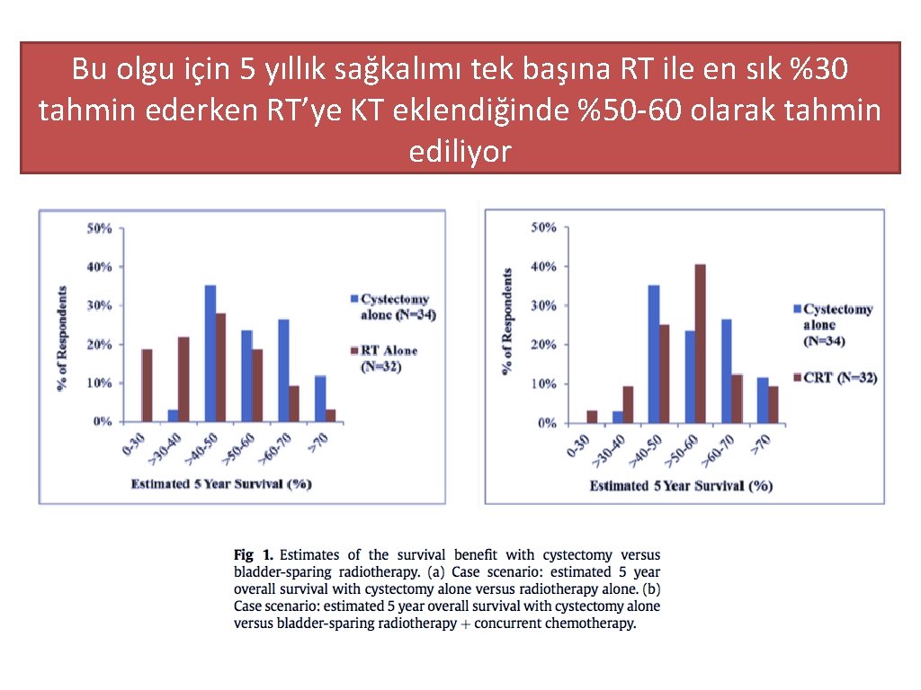 Bu olgu için 5 yıllık sağkalımı tek başına RT ile en sık %30 tahmin