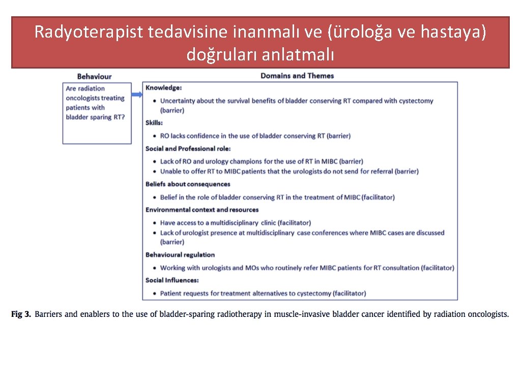 Radyoterapist tedavisine inanmalı ve (üroloğa ve hastaya) doğruları anlatmalı 