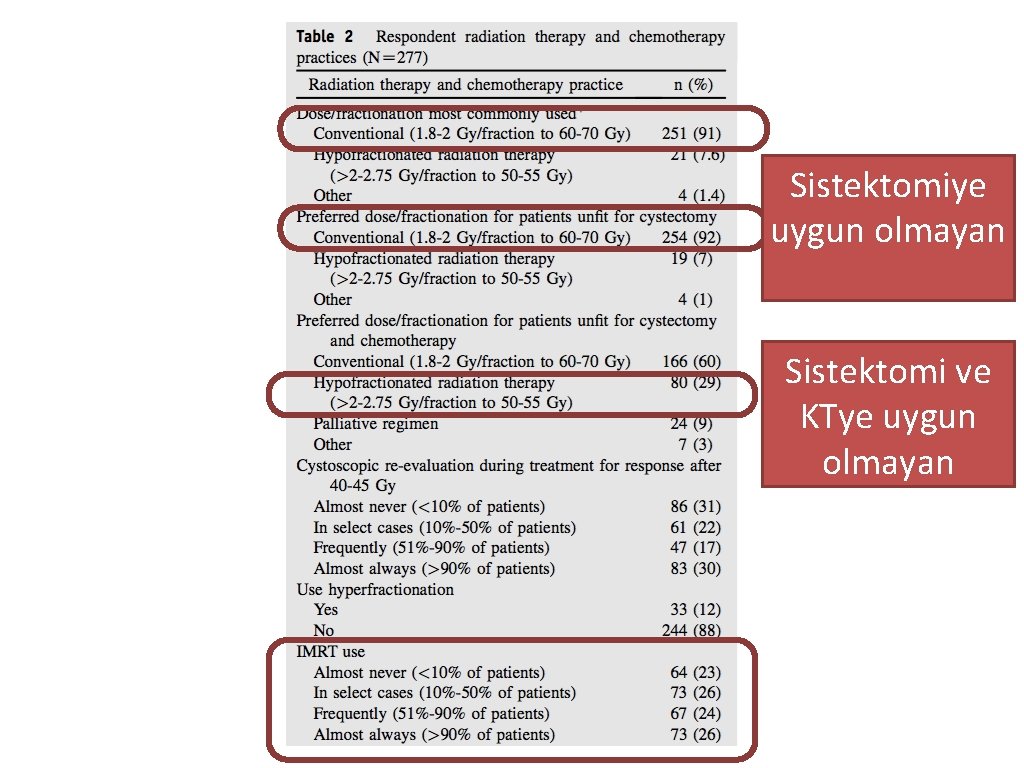 Sistektomiye uygun olmayan Sistektomi ve KTye uygun olmayan 