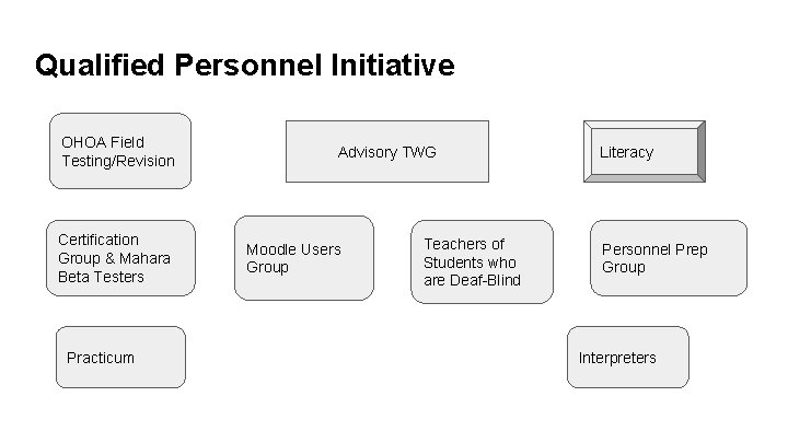 Qualified Personnel Initiative OHOA Field Testing/Revision Certification Group & Mahara Beta Testers Practicum Advisory