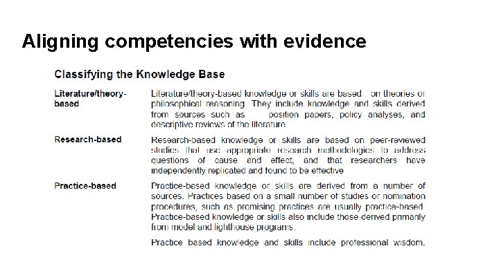 Aligning competencies with evidence 