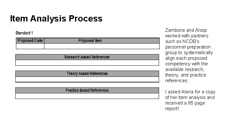 Item Analysis Process Zambone and Alsop worked with partners such as NCDB’s personnel preparation