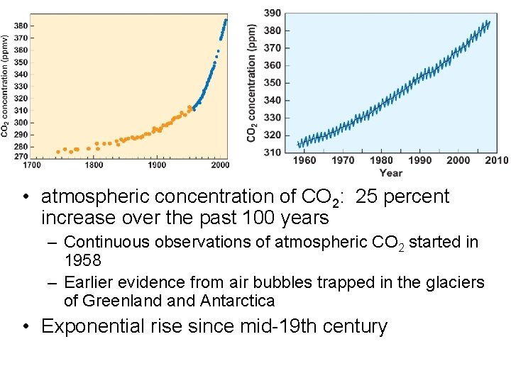  • atmospheric concentration of CO 2: 25 percent increase over the past 100