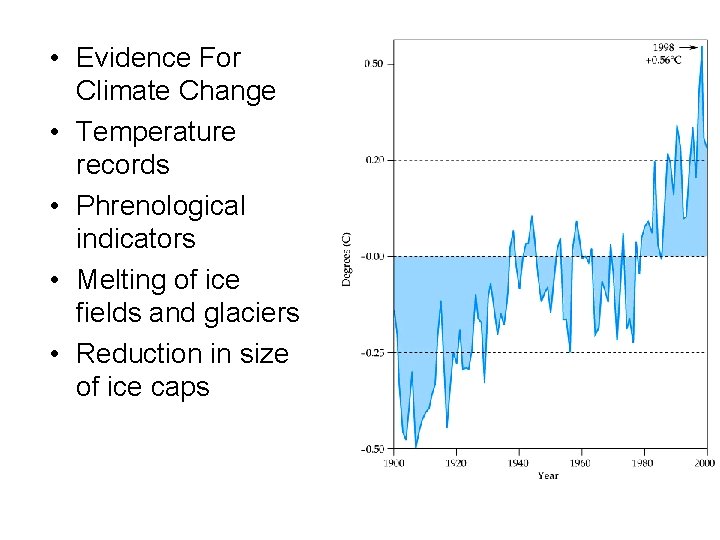  • Evidence For Climate Change • Temperature records • Phrenological indicators • Melting