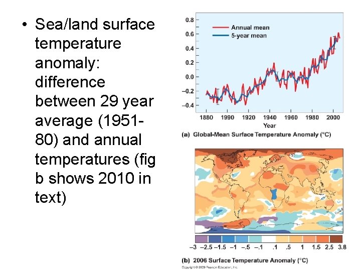  • Sea/land surface temperature anomaly: difference between 29 year average (195180) and annual