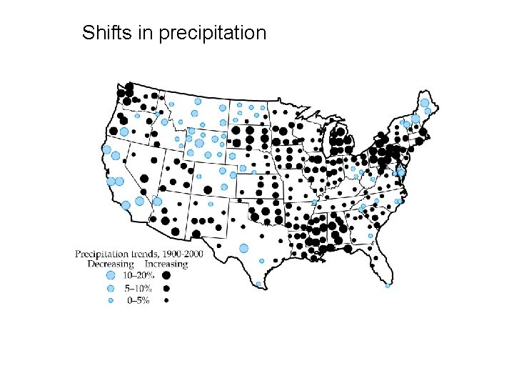 Shifts in precipitation 