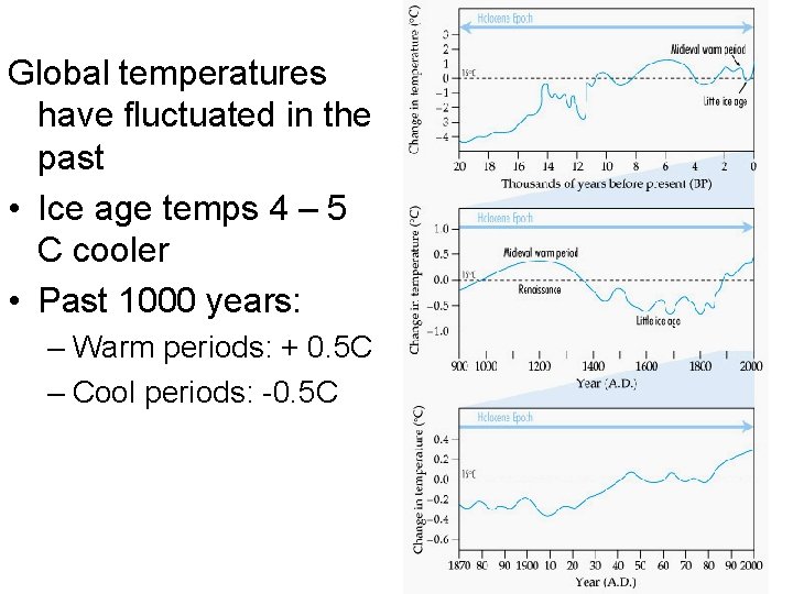 Global temperatures have fluctuated in the past • Ice age temps 4 – 5