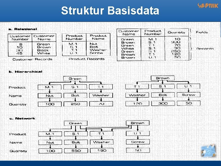 Struktur Basisdata 
