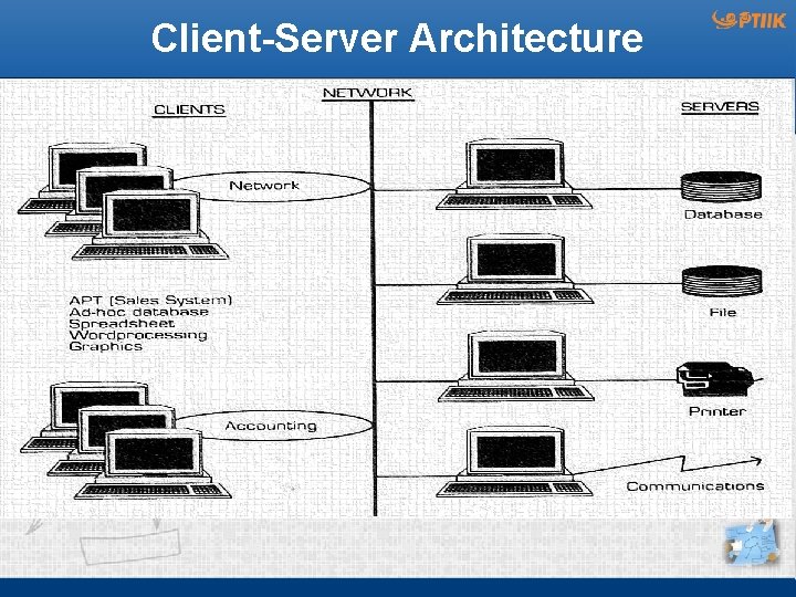 Client-Server Architecture 