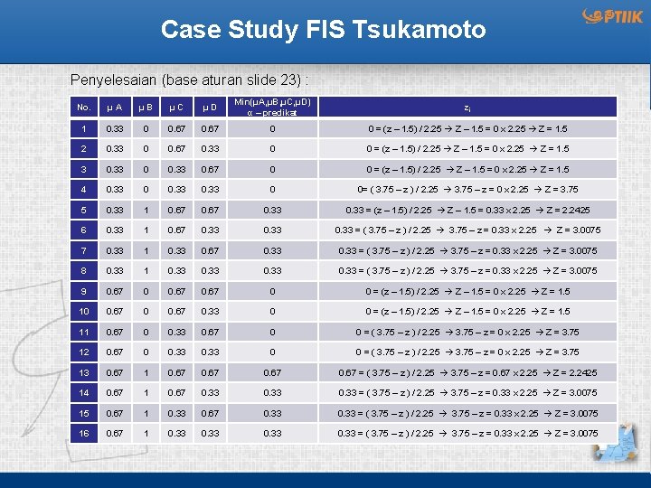 Case Study FIS Tsukamoto Penyelesaian (base aturan slide 23) : : No. µA µB
