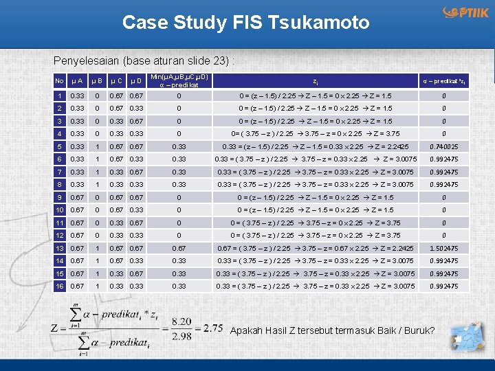 Case Study FIS Tsukamoto Penyelesaian (base aturan slide 23) : Min(µA, µB, µC, µD)