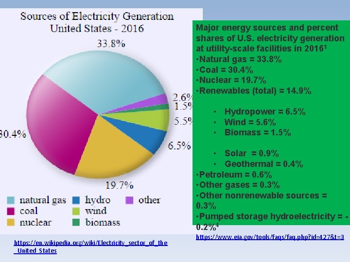 Major energy sources and percent shares of U. S. electricity generation at utility-scale facilities