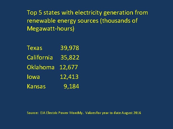 Top 5 states with electricity generation from renewable energy sources (thousands of Megawatt-hours) Texas