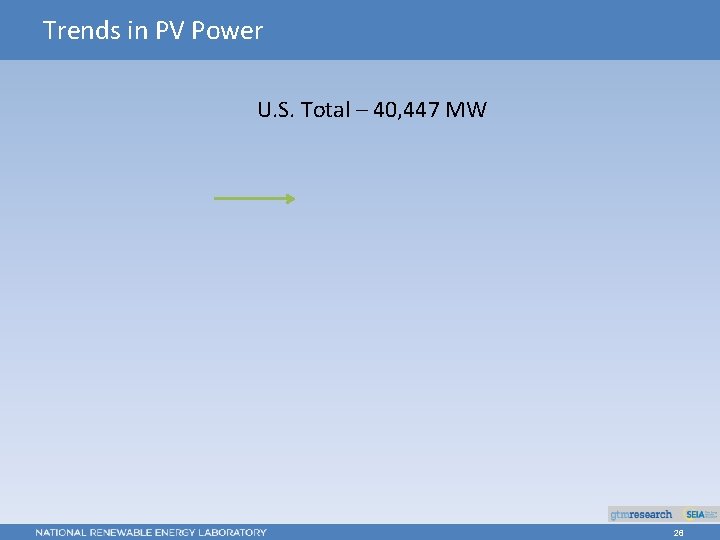 Trends in PV Power U. S. Total – 40, 447 MW 26 