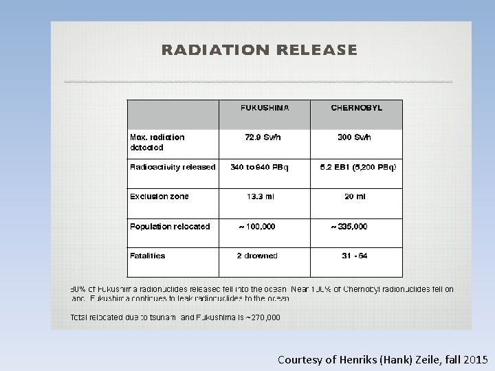 Courtesy of Henriks (Hank) Zeile, fall 2015 