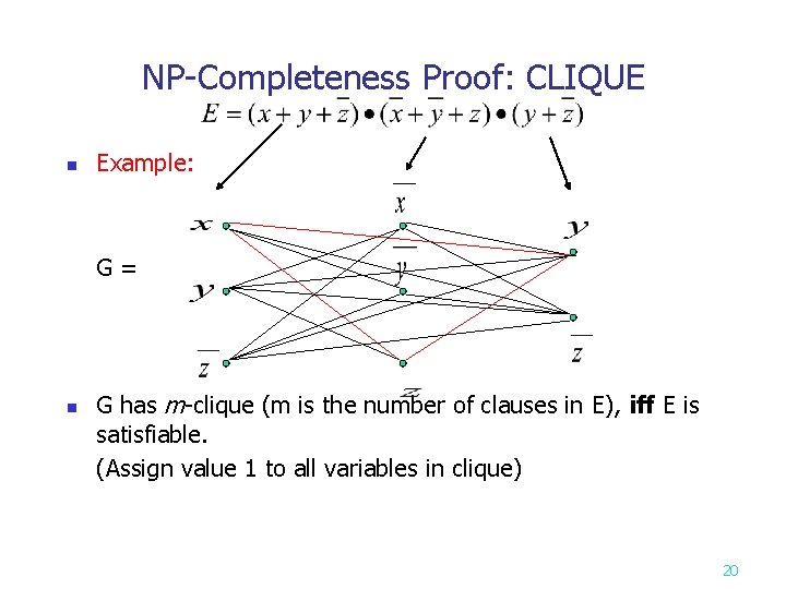 NP-Completeness Proof: CLIQUE n Example: G = n G has m-clique (m is the