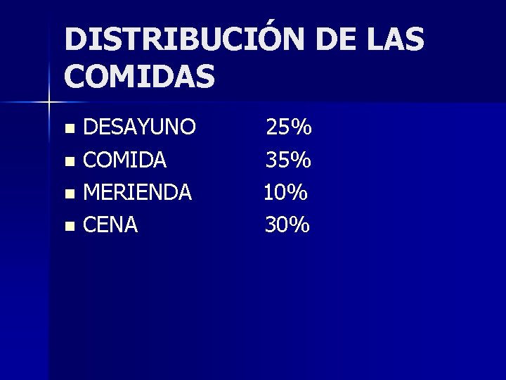 DISTRIBUCIÓN DE LAS COMIDAS DESAYUNO n COMIDA n MERIENDA n CENA n 25% 35%