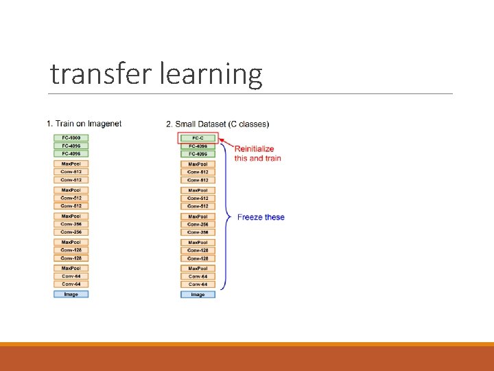 transfer learning 