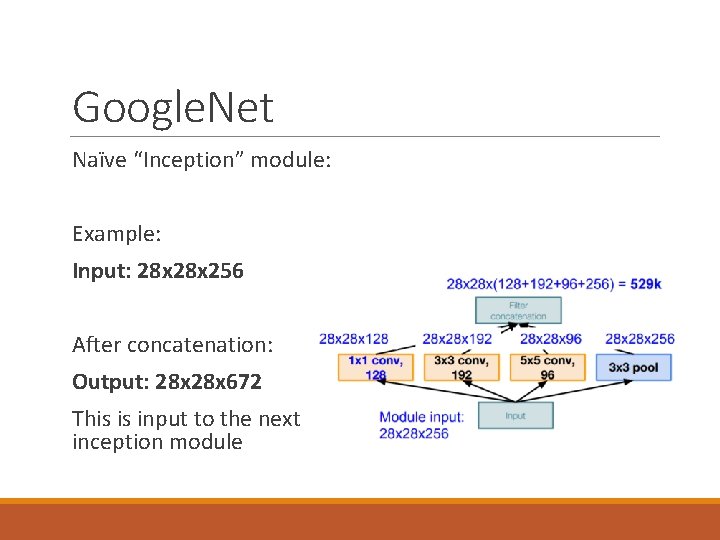 Google. Net Naïve “Inception” module: Example: Input: 28 x 256 After concatenation: Output: 28