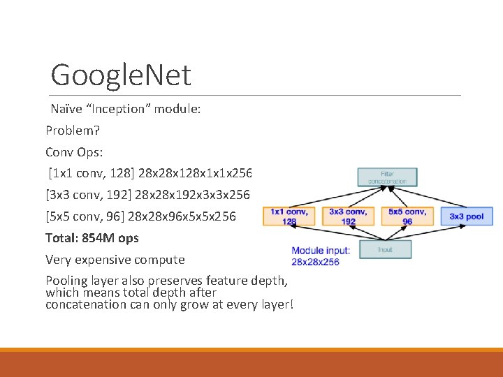 Google. Net Naïve “Inception” module: Problem? Conv Ops: [1 x 1 conv, 128] 28