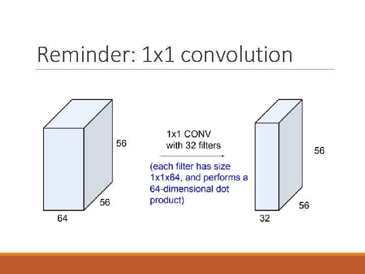Reminder: 1 x 1 convolution 
