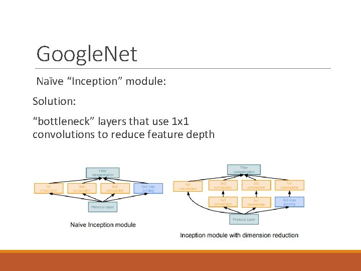 Google. Net Naïve “Inception” module: Solution: “bottleneck” layers that use 1 x 1 convolutions