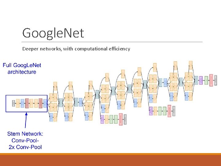 Google. Net Deeper networks, with computational efficiency 