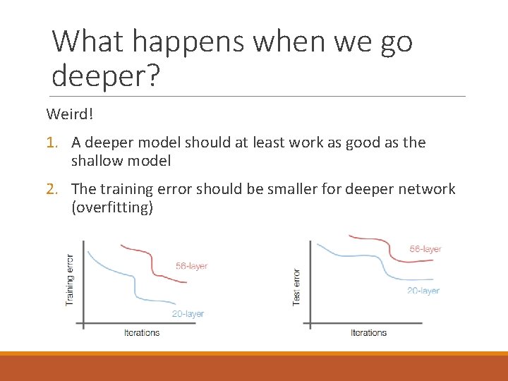 What happens when we go deeper? Weird! 1. A deeper model should at least