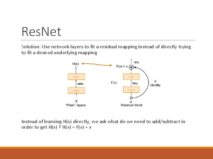 Res. Net Solution: Use network layers to fit a residual mapping instead of directly