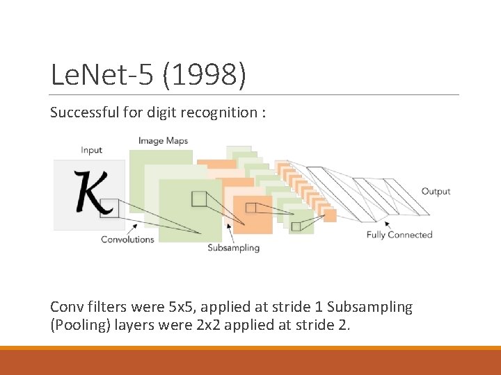 Le. Net-5 (1998) Successful for digit recognition : Conv filters were 5 x 5,