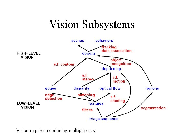 Vision Subsystems 
