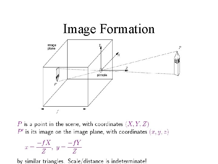 Image Formation 