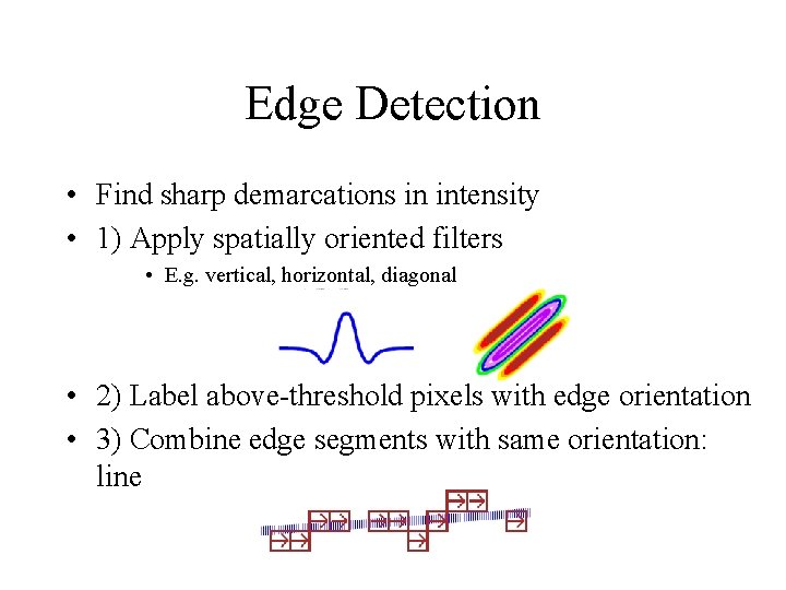 Edge Detection • Find sharp demarcations in intensity • 1) Apply spatially oriented filters